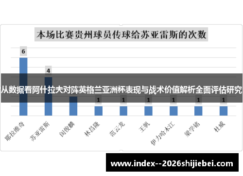 从数据看阿什拉夫对阵英格兰亚洲杯表现与战术价值解析全面评估研究