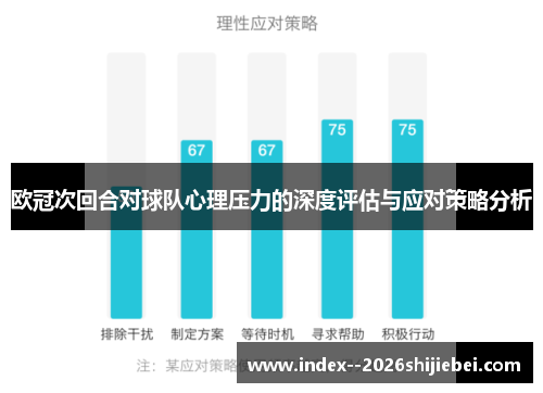欧冠次回合对球队心理压力的深度评估与应对策略分析