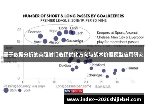 基于数据分析的英超射门选择优化方向与战术价值模型应用研究
