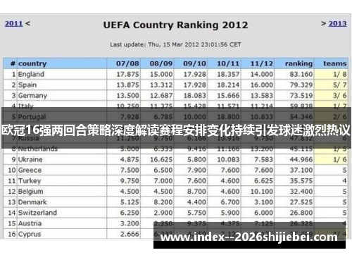 欧冠16强两回合策略深度解读赛程安排变化持续引发球迷激烈热议