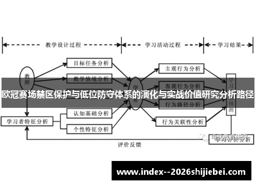 欧冠赛场禁区保护与低位防守体系的演化与实战价值研究分析路径