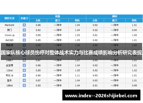 国家队核心球员伤停对整体战术实力与比赛成绩影响分析研究表现